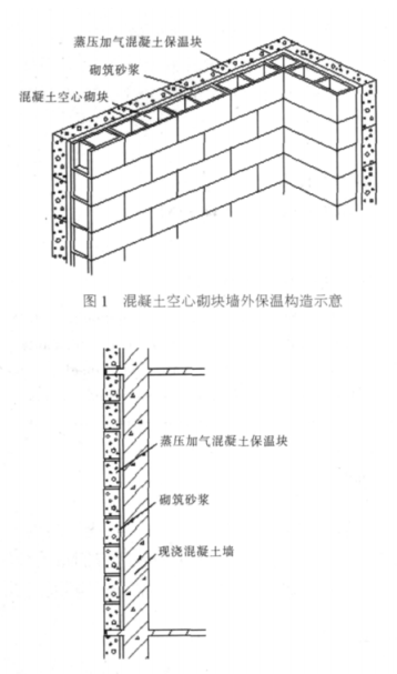 田林蒸压加气混凝土砌块复合保温外墙性能与构造